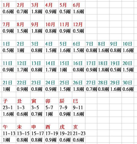 測八字重量|免費八字重量計算機